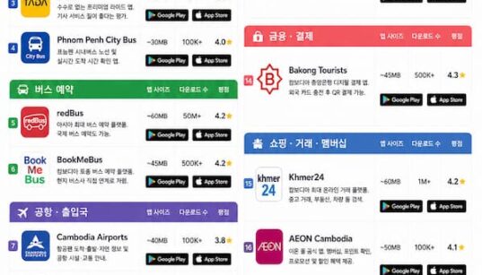캄보디아 여행, 어플, 앱, 유용한 어플, 유용한 앱, 필요 앱,
