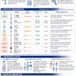 캄보디아 생수 평가, 먹는 물, 비탈, 비딸, 오랄, 다사니