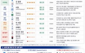 캄보디아 생수 평가, 먹는 물, 비탈, 비딸, 오랄, 다사니